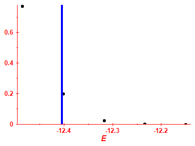 Strength function